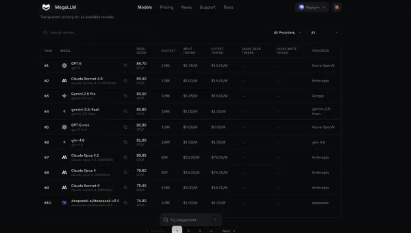 Hướng dẫn nhận 175$ credit AI miễn phí từ MegaLLM